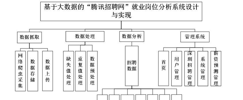 网站招聘数据分析怎么写？如何有效分析招聘数据？
