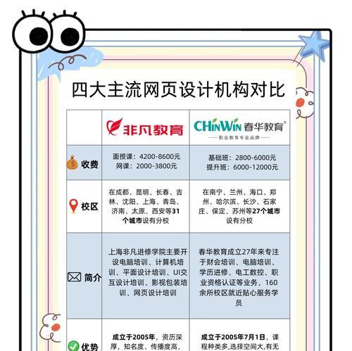 怎么分析竞争对手网站？分析工具和步骤是什么？