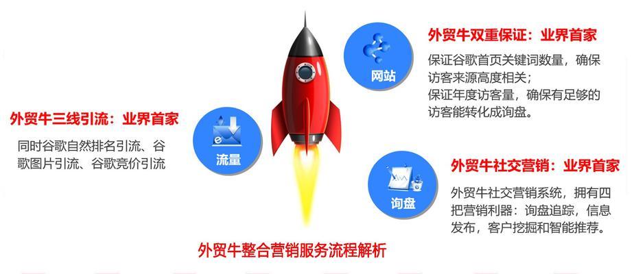 网站外贸推广工作如何进行？常见问题有哪些解决方法？