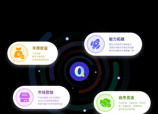 响应式设计是什么意思？如何实现响应式网页设计？