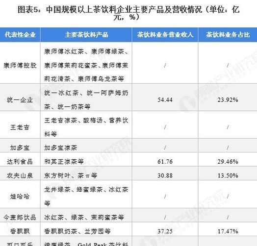 饮料网站定位分析怎么做？如何准确分析网站定位？