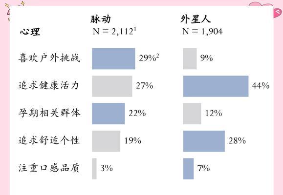 饮料网站定位分析怎么做？如何准确分析网站定位？