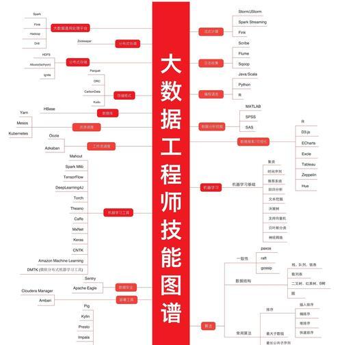 网站分析示例怎么写？如何通过分析提升网站性能？