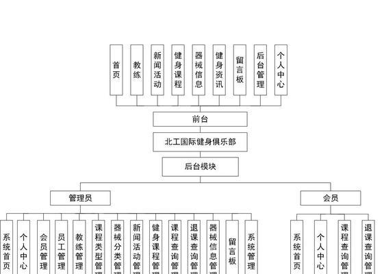 健身网站功能分析怎么写？如何提升用户体验和网站性能？