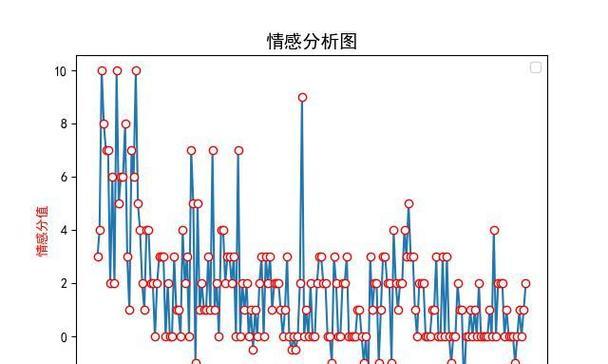 怎么看网站的评价数据分析？如何解读网站评价数据？