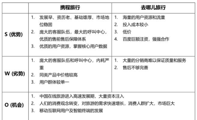 网站竞品分析怎么做？如何通过分析提升网站竞争力？