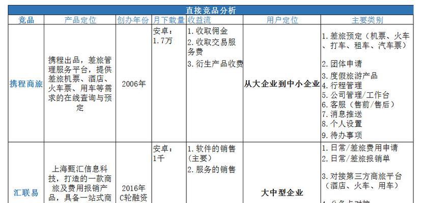 网站竞品分析怎么做？如何通过分析提升网站竞争力？