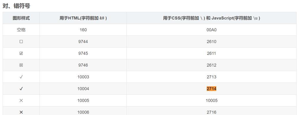 HTML通用属性有哪些？它们各自的作用是什么？