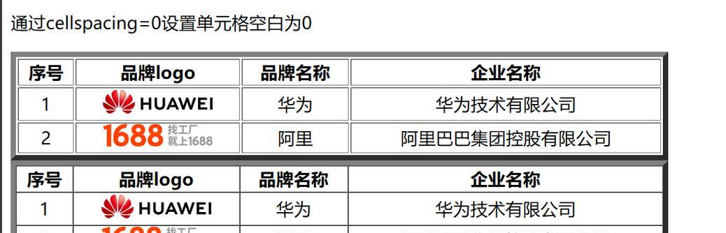 HTML中的序号类型有哪些？如何正确使用它们？