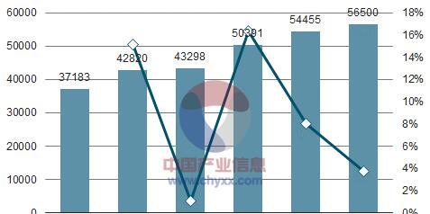 造价差价网站怎么做分析？分析过程中常见问题有哪些？