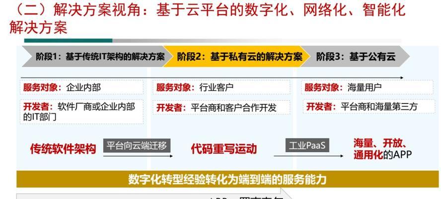 中卫网站如何推广？有哪些有效的推广策略？
