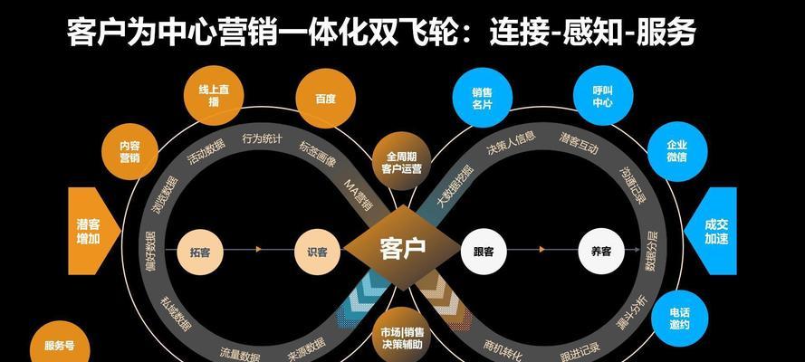 微信营销网站怎么做？如何提升转化率和用户粘性？
