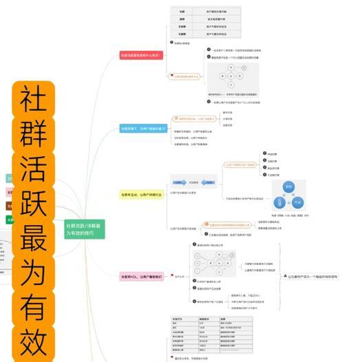 社群网站如何推广？有效策略有哪些？