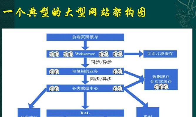 网站架构及布局方案怎么写？如何优化用户体验？