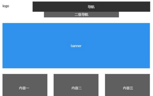 网站架构及布局方案怎么写？如何优化用户体验？