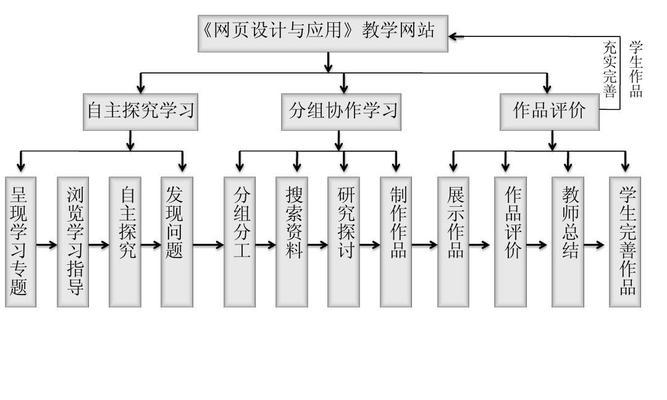 网站分析设计怎么写论文？论文写作的步骤和要点是什么？
