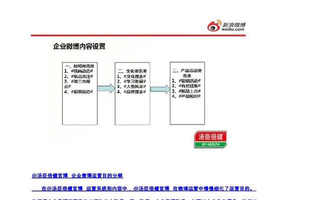网站运营架构怎么写的？如何构建高效的网站运营架构？