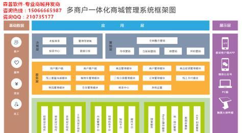 网站运营架构怎么写的？如何构建高效的网站运营架构？