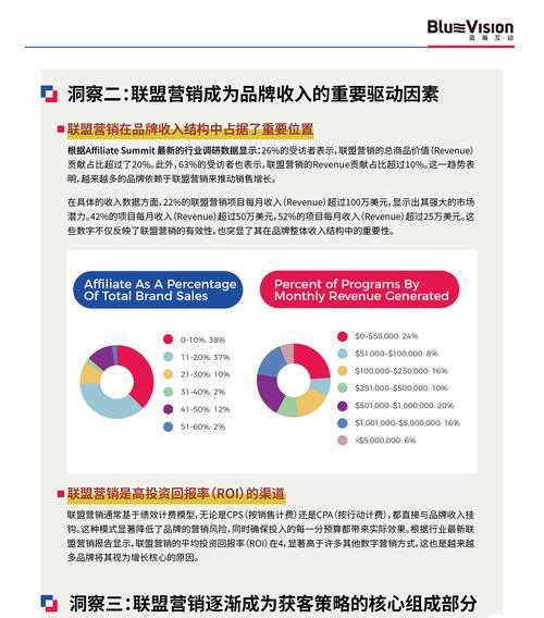 联盟营销网站怎么样？如何选择合适的联盟营销平台？