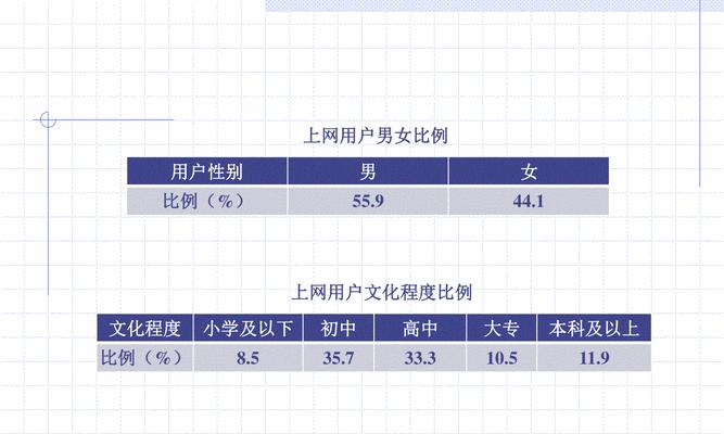 视频网站男女比例分析怎么做？如何准确获取和分析数据？