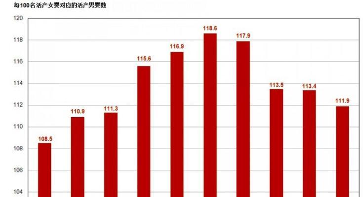 视频网站男女比例分析怎么做？如何准确获取和分析数据？