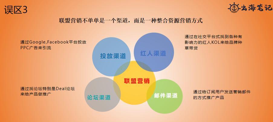 联盟营销网站怎么找客户？有效策略有哪些？