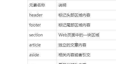 HTML5头文件包含哪些元素？如何正确使用它们？