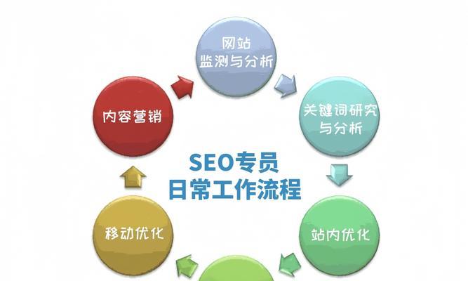 如何正确分析网站工作？分析网站工作需要哪些步骤？
