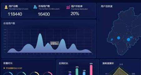 如何正确分析网站工作？分析网站工作需要哪些步骤？