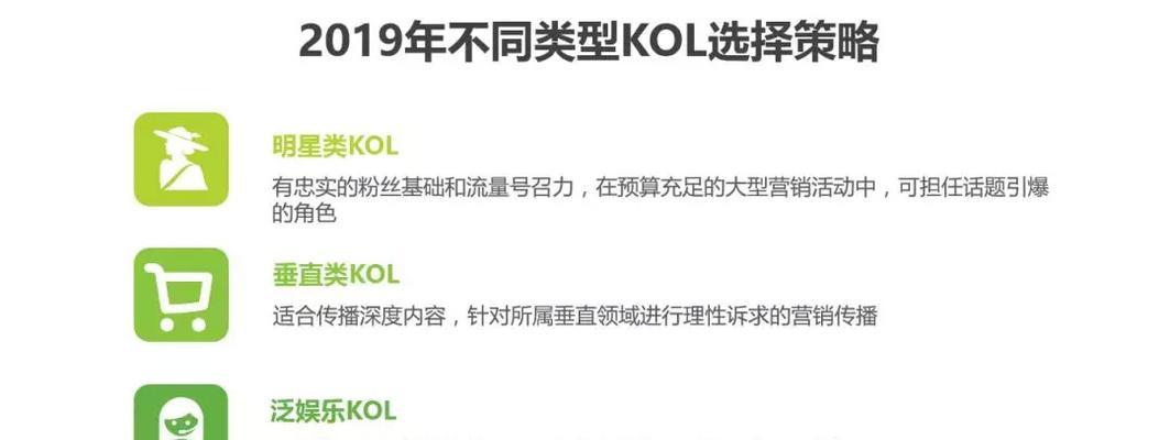 明星网站效果分析怎么写？如何评估网站对明星品牌的影响？