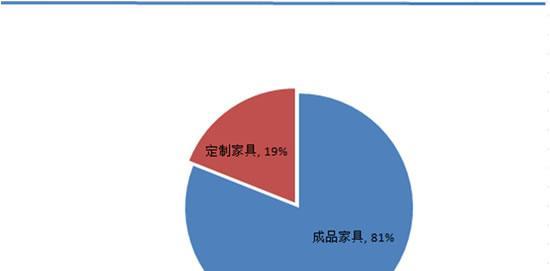 家具网站分析图表怎么做？需要哪些工具和步骤？