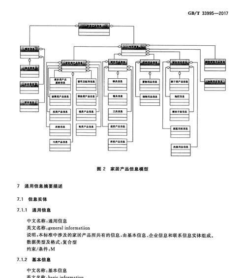 家具网站分析图表怎么做？需要哪些工具和步骤？