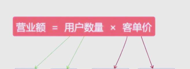 怎么提高网站营销策略？有效策略和技巧有哪些？