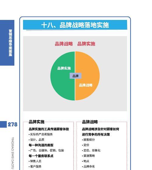 怎么提高网站营销策略？有效策略和技巧有哪些？