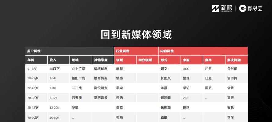 如何搭建粉丝网站推广？搭建过程中常见的问题有哪些？