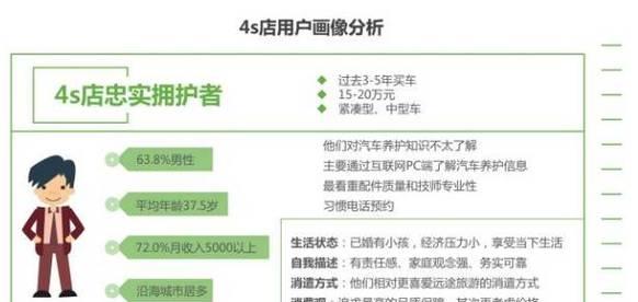 网站用户分析怎么写？如何通过数据分析提升用户体验？