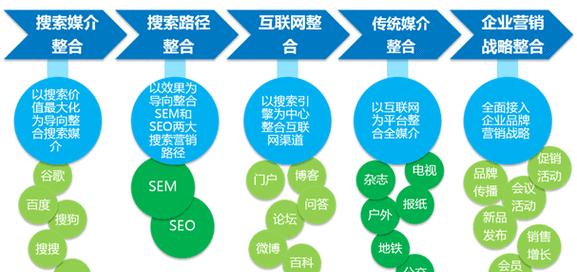 设计营销方案网站怎么写？如何有效吸引目标客户？