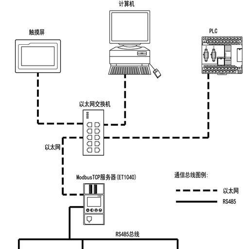 如何分析网站服务器结构图？需要哪些步骤和工具？