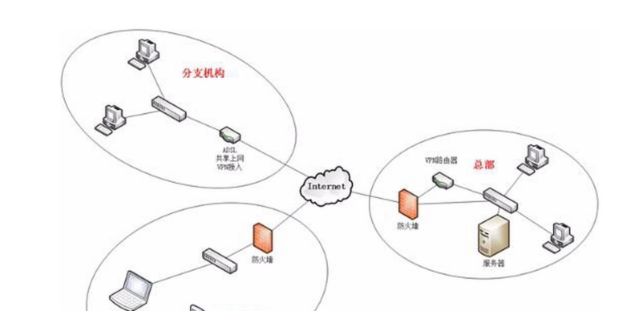 如何分析网站服务器结构图？需要哪些步骤和工具？