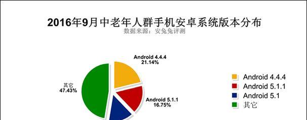 场地人群分析网站怎么做？如何优化用户体验和数据准确性？
