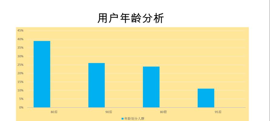 场地人群分析网站怎么做？如何优化用户体验和数据准确性？