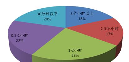 场地人群分析网站怎么做？如何优化用户体验和数据准确性？