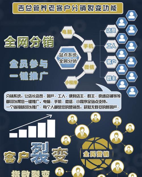 分销网站如何推广？有效策略和常见问题解答？
