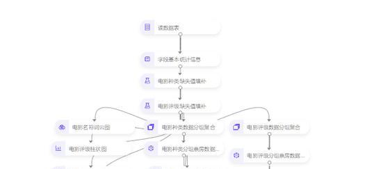 电影网站盈利分析怎么写？盈利模式有哪些？