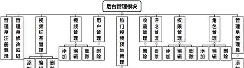 电影网站盈利分析怎么写？盈利模式有哪些？