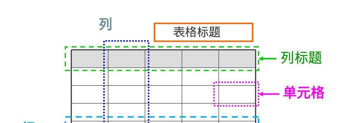 HTML边框属性有哪些？如何使用它们来美化网页？