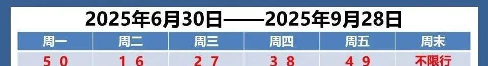 天津天气 | 天津要热红了！最高气温34℃，最低气温27℃。
