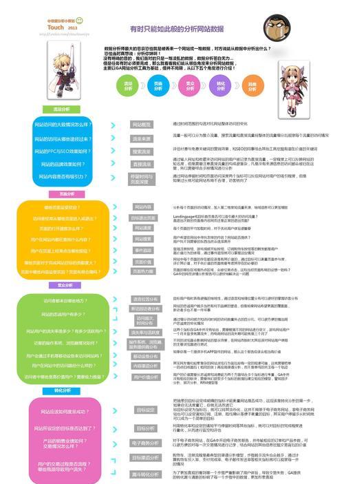 网站现状分析怎么写？如何进行有效的网站分析？
