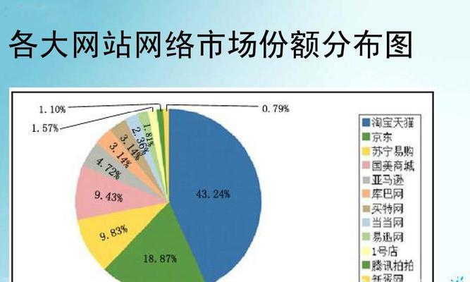 网站市场分析怎么写？如何进行有效的市场分析？