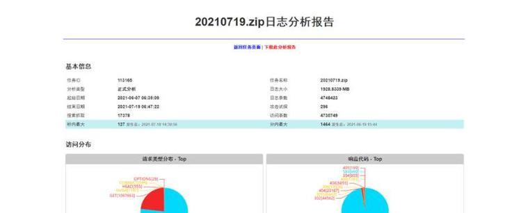 网站分析报告怎么写？需要包含哪些关键要素？